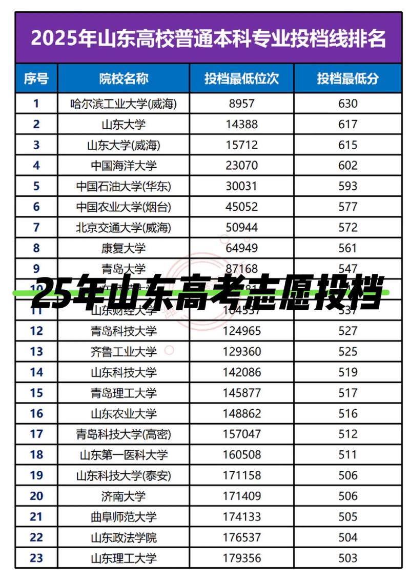 高考志愿填报:一张未来的地图