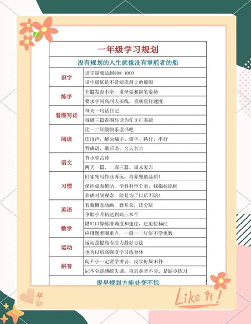 升学规划